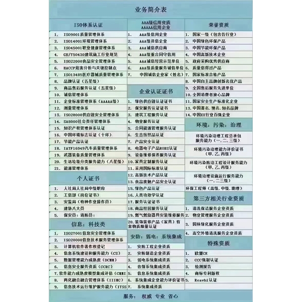 业务简介