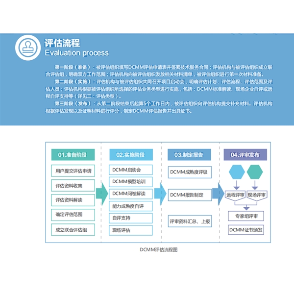 DCMM数据管理能力成熟度（6）