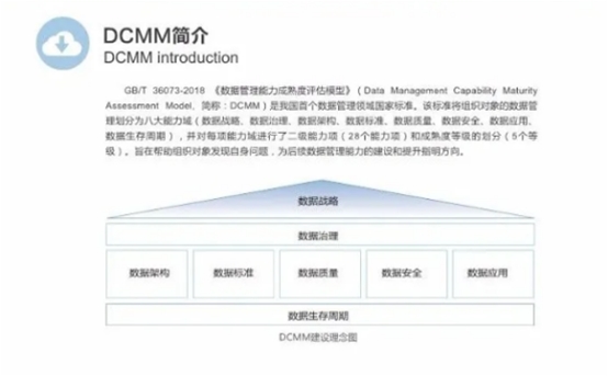 DCMM数据管理能力成熟度（5）