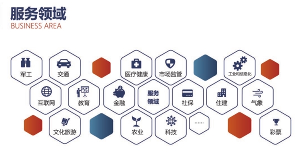 DCMM数据管理能力成熟度（11）